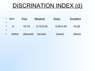 DISCRINATION INDEX (d)
• Item Poor Marginal Good Excellent
•
• d <0.15 0.15-0.24 0.25-0.34 >0.35
•
• Action (discard) (revise) (store) (store)
 