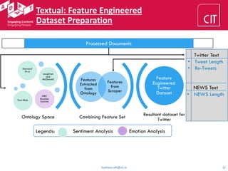 Textual: Feature Engineered
Dataset Preparation
haithem.afli@cit.ie 12
Sentiment Analysis Emotion AnalysisLegends:
Processed Documents
Twitter Text
• Tweet Length
• Re-Tweets
NEWS Text
• NEWS Length
Combining Feature Set
Resultant dataset for
Twitter
Features
Extracted
from
Ontology
Features
from
Scraper
Harvard
IV-4
Loughran
and
McDonald
Text Blob
NRC
Emotion
Lexicon
Feature
Engineered
Twitter
Dataset
Ontology Space
 