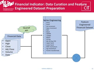 Financial Indicator: Data Curation and Feature
Engineered Dataset Preparation
haithem.afli@cit.ie 13
Quandl
API
Series Engineering
• Sma1
• Sma2
• Vol increment
• Open increment
• Ma7
• Ma21
• 26EMA
• 12EMA
• MACD
• 30 Day
• MA 30 Day STD
• Upper band
• Lower band
• EMA momentum
• log momentum
• Fourier transformed
• Open
• High
• Close
• Adj Close
• Volume
• Date
Financial Data
Feature
Engineered
Financial Dataset
 