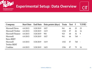 Experimental Setup: Data Overview
haithem.afli@cit.ie 14
 