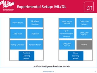 Experimental Setup: ML/DL
haithem.afli@cit.ie 15
Naïve Bayes
Gradient
Boosting
Ada Boost xGboost
Voting Classifier Random Forest
Machine
Learning
Models
Dense Neural
Network
CNN_LSTM
Network
CNN
BidirectionalLSTM
Network
CNN_GRU
Network
CNN_RNN
Network
ULMFiT
Deep
Learning
Models
Artificial Intelligence Predictive Models
 