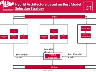 haithem.afli@cit.ie 16
Hybrid Architecture based on Best Model
Selection Strategy
Twitter Model
Machine Learning
Model
ULMFiT
Deep Learning
Model
BERT
Deep Learning
Model
NEWS Model
Machine Learning
Model
ULMFiT
Deep Learning
Model
BERT
Deep Learning
Model
Financial Model
Machine
Learning Model
Voting
Classifier
Output
Best Twitter
model
Best Financial
model
Best NEWS
Model
Input
 