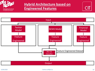 Hybrid Architecture based on
Engineered Features
10/06/2020 haithem.afli@cit.ie 18
Twitter
Model
Feature
Engineered
NEWS Model
Feature
Engineered
Financial
Model
Feature
Engineered
ML/ DL
Classifier
Output
Input
Feature Engineered Dataset
 