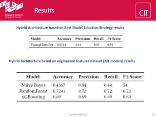 haithem.afli@cit.ie 20
Results
Hybrid Architecture based on engineered features dataset (ML models) results
Hybrid Architecture based on Best Model Selection Strategy results
 