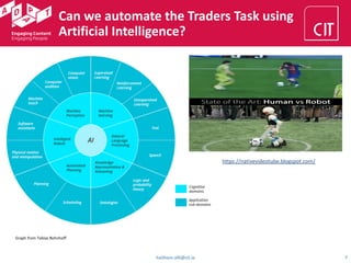 Can we automate the Traders Task using
Artificial Intelligence?
haithem.afli@cit.ie 7
Graph from Tobias Bohnhoff
https://nativevideotube.blogspot.com/
 