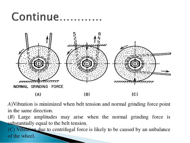 Vibration and Chatter in Machining Operation