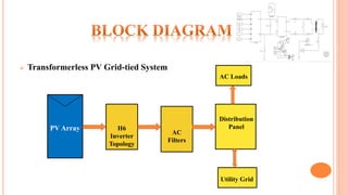A system level diagram of a grid-tie inverter with associated