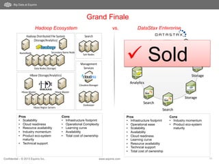 Confidential – © 2013 Equinix Inc. www.equinix.com 11
Big Data at Equinix
Grand Finale
Hadoop Ecosystem vs. DataStax Enterprise
SearchSearch
SearchSearch
AnalyticsAnalytics
StorageStorageAnalyticsAnalytics
StorageStorage
StorageStorage
Hadoop	
  Distributed	
  File	
  System
(Storage/Analytics)
NameNode Secondary	
  Name	
  Node
Data	
  Nodes	
  (Storage)
HBase	
  (Storage/Analytics)
Hbase	
  Master
Hbase	
  Region	
  Servers
Hbase	
  Master
Search
Management	
  
Services
Cloudera	
  Manager
Solr	
  Nodes
Zookeeper
Pros
•  Scalability
•  Cloud readiness
•  Resource availability
•  Industry momentum
•  Product eco-system
maturity
•  Technical support
Cons
•  Infrastructure footprint
•  Operational Complexity
•  Learning curve
•  Availability
•  Total cost of ownership
Pros
•  Infrastructure footprint
•  Operational ease
•  Scalability
•  Availability
•  Cloud readiness
•  Learning curve
•  Resource availability
•  Technical support
•  Total cost of ownership
Cons
•  Industry momentum
•  Product eco-system
maturity
ü Sold
 