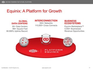 Confidential – © 2013 Equinix Inc. www.equinix.com 18
GLOBAL
DATA CENTERS
95+ Data Centers
9M+ Square Feet
99.999% Uptime Record
INTERCONNECTION
950+ Networks
110,000+ Cross Connects
BUSINESS
ECOSYSTEMS
Equinix Marketplace™
4,000+ Businesses
Revenue Opportunities
MOVING TOWARDS THE FUTURE | PLATFORM
Equinix: A Platform for Growth
 