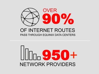90%
PASS THROUGH EQUINIX DATA CENTERS
OVER
OF INTERNET ROUTES
950+NETWORK PROVIDERS
 
