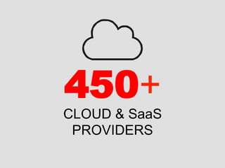 450+
CLOUD & SaaS
PROVIDERS
 