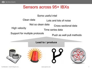 Confidential – © 2013 Equinix Inc. www.equinix.com 3
Big Data at Equinix
Sensors across 95+ IBXs
Lead to / produce
Support for multiple protocols
Push as well pull methods
Time series data
Cross sectional dataNot so clean data
High velocity
Clean data Lots and lots of noise
Some useful intel
 