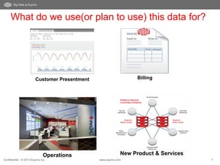 Confidential – © 2013 Equinix Inc. www.equinix.com 4
Big Data at Equinix
What do we use(or plan to use) this data for?
Customer Presentment Billing
Operations New Product & Services
 