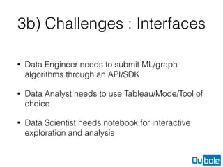 3b) Challenges : Interfaces
• Data Engineer needs to submit ML/graph
algorithms through an API/SDK
• Data Analyst needs to use Tableau/Mode/Tool of
choice
• Data Scientist needs notebook for interactive
exploration and analysis
 