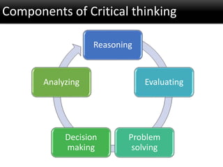 Components of Critical thinking
Reasoning
Evaluating
Problem
solving
Decision
making
Analyzing
 