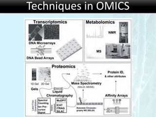 Techniques in OMICS
 