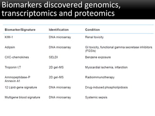 Biomarkers discovered genomics,
transcriptomics and proteomics
 