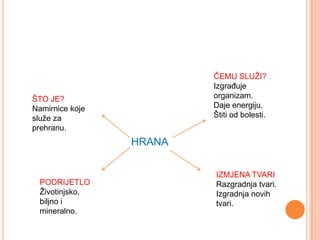 Pravilna prehrana i pravilne prehrambene navike | PPTX