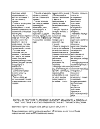 позитиван модел
ученицима како се
мисли и истражује у
дисциплини коју
предаје;
- Планира и предузима
мере подршке
ученицима на основу
анализе остварености
образовних стандарда
постигнућа;
- Континуирано прати и
вреднује постигнућа
ученика користећи
различите начине
вредновања у складу
са специфичностима
предмета који предаје;
- Програм рада
припрема тако да
уважава: стандардне
постигнућа, наставни
план и програм и
индивидуалне разлике
ученика, водећи рачуна
о садржајној и
временској
усклађености;
- Систематски уводи
ученике у научну
дисциплину;
- Прати и вреднује
интересовања ученика
у оквиру предмета који
предаје.
- Планира активности
којима се развијају
научни појмови код
ученика;
- Прати и вреднује
постигнућа ученика,
примењујући
објективно, јавно,
континуирано и
подстицајно
оцењивање, дајући
потпуну и разумљиву
повратну информацију
ученицима о њиховом
раду.
приватност ученика;
- Пружа помоћ и
подршку ученицима
у њиховом
организовању и
учешћу у свим
облицима школског
живота;
- Заступа најбољи
интерес ученика у
образовно-
васпитном раду;
- Развија
толеранцију и
хуманост код
ученика;
- Користи различите
стратегије праћења
развоја различитих
аспеката личности
ученика (сарадња са
другим ученицима,
решавање
конфликата,
реаговање на
неуспех);
- Вреднује сопствени
рад анализирајући и
пратећи мотивацију,
задовољство,
активност ученика
на часу, њихову
самосталност и
истрајност у раду.
- Покреће, прихвата
и ради на
остваривању
иницијативе
родитеља и
друштвене
заједнице у
остваривању
заједничких
интереса;
- Уважава и поштује
личност и
приватност
родитеља и осталих
партнера у
образовно-
васпитном процесу;
- Благовремено и
континуирано
размењује
информације са
родитељима о
постигнућу и развоју
ученика;
- Ангажује родитеље
и остале партнере у
образовно-
васпитном процесу у
остваривању
образовно-
васпитних
активности у складу
са њиховим
интересовањима и
могућностима;
- Користи
могућности
друштвене
заједнице за
подстицање развоја
деце.
СТЕПЕН ОСТВАРЕНОСТИ ОБРАЗОВНО-ВАСПИТНИХ ЦИЉЕВА У ОДНОСУ НА
ПОЧЕТНО СТАЊЕ И УСЛОВЕ РАДА ВАСПИТАЧА И СТРУЧНИХ САРАДНИКА
Васпитач и стручни сарадник може да буде оцењен са А, Б или V.
Стручни сарадник и васпитач са А за одређену област рада ако од укупног броја
индикатора има више од 75% показаних у пракси.
 