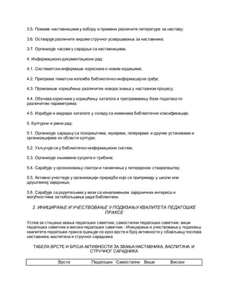 3.5. Помаже наставницима у избору и примени различите литературе за наставу;
3.6. Остварује различите видове стручног усавршавања за наставнике;
3.7. Организује часове у сарадњи са наставницима.
4. Информационо-документациони рад:
4.1. Систематски информише кориснике о новим издањима;
4.2. Припрема тематске изложбе библиотечко-информацијске грађе;
4.3. Промовише коришћење различитих извора знања у наставном процесу;
4.4. Обучава кориснике у коришћењу каталога и претраживању базе података по
различитим параметрима;
4.5. Израђује и ажурира каталоге у складу са изменама библиотечке класификације.
5. Културни и јавни рад:
5.1. Организује сарадњу са позориштима, музејима, галеријама и другим установама и
организацијама из области културе;
5.2. Укључује се у библиотечко-информациони систем;
5.3. Организује књижевне сусрете и трибине;
5.4. Сарађује у организовању смотри и такмичења у литерарном стваралаштву;
5.5. Активно учествује у организацији приредби које се припремају у школи или
друштвеној заједници;
5.6. Сарађује са родитељима у вези са изналажењем заједничких интереса и
могућностима за побољшање рада библиотеке.
2. ИНИЦИРАЊЕ И УЧЕСТВОВАЊЕ У ПОДИЗАЊУ КВАЛИТЕТА ПЕДАГОШКЕ
ПРАКСЕ
Услов за стицање звања педагошки саветник, самостални педагошки саветник, виши
педагошки саветник и високи педагошки саветник - Иницирање и учествовање у подизању
квалитета педагошке праксе оцењује се кроз врсте и број активности у обављању послова
наставника, васпитача и стручног сарадника.
ТАБЕЛА ВРСТЕ И БРОЈА АКТИВНОСТИ ЗА ЗВАЊА НАСТАВНИКА, ВАСПИТАЧА И
СТРУЧНОГ САРАДНИКА
Врста Педагошки Самостални Виши Високи
 