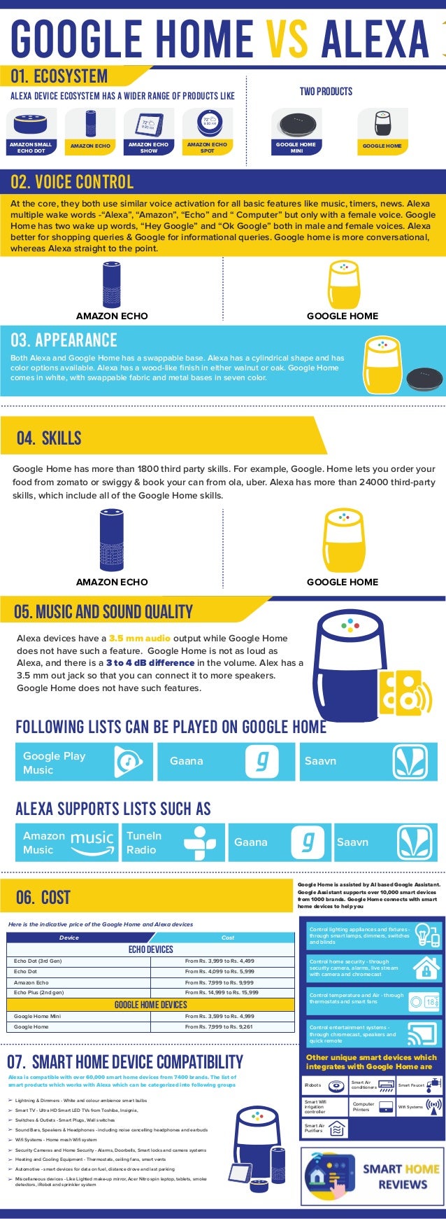 google home products list