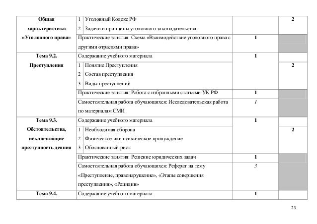 таблицы и схемы уголовное право