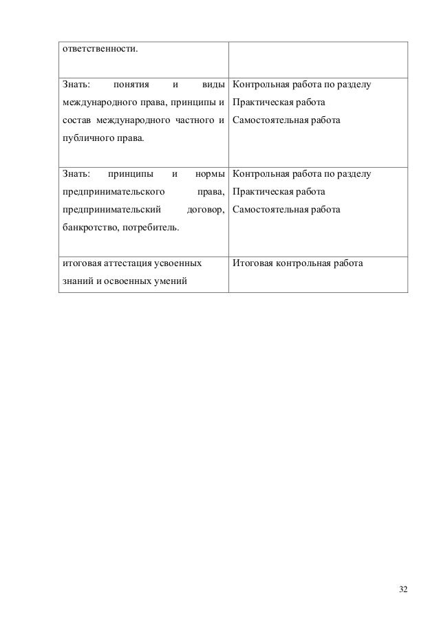 Финансовое право контрольная работа. Финансовое право контрольная работа