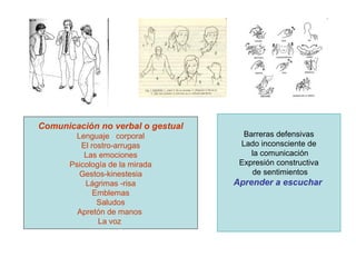 Comunicación no verbal o gestual
        Lenguaje corporal            Barreras defensivas
         El rostro-arrugas          Lado inconsciente de
          Las emociones                la comunicación
      Psicología de la mirada       Expresión constructiva
         Gestos-kinestesia             de sentimientos
          Lágrimas -risa           Aprender a escuchar
             Emblemas
              Saludos
        Apretón de manos
              La voz
 