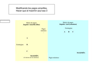 Modificando los pagos amarillos,
    Hacer que el maximin azul sea 3




7
6
4
8
9
1
5
3
2                                                                          Matriz de pagos
                  Matriz de pagos
              Jugador Amarillo (filas)                                 Jugador Azul (columnas)

                                             Pagos                            Estrategias:
                                            mínimos
                                               :                             A     B     C


                    A



    Estrategias:    B



                    C
                                                                                                 MAXIMÍN:
                          MAXIMÍN:
               (el máximo de los minimos)             Pagos mínimos:
 