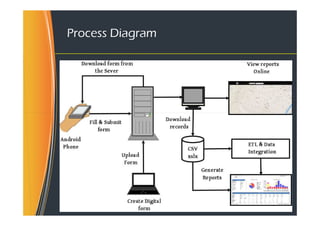 Process Diagram
 