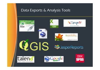 Data Exports & Analysis Tools
GIS
 