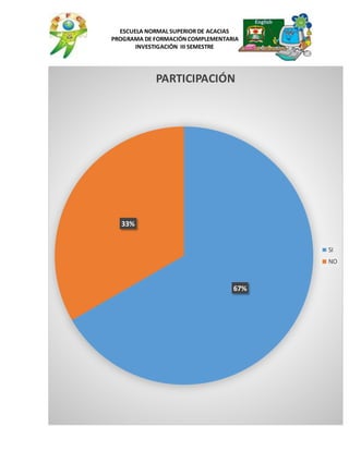 ESCUELA NORMAL SUPERIOR DE ACACIAS 
PROGRAMA DE FORMACIÓN COMPLEMENTARIA 
INVESTIGACIÓN III SEMESTRE 
67% 
33% 
PARTICIPACIÓN 
SI 
NO 
 