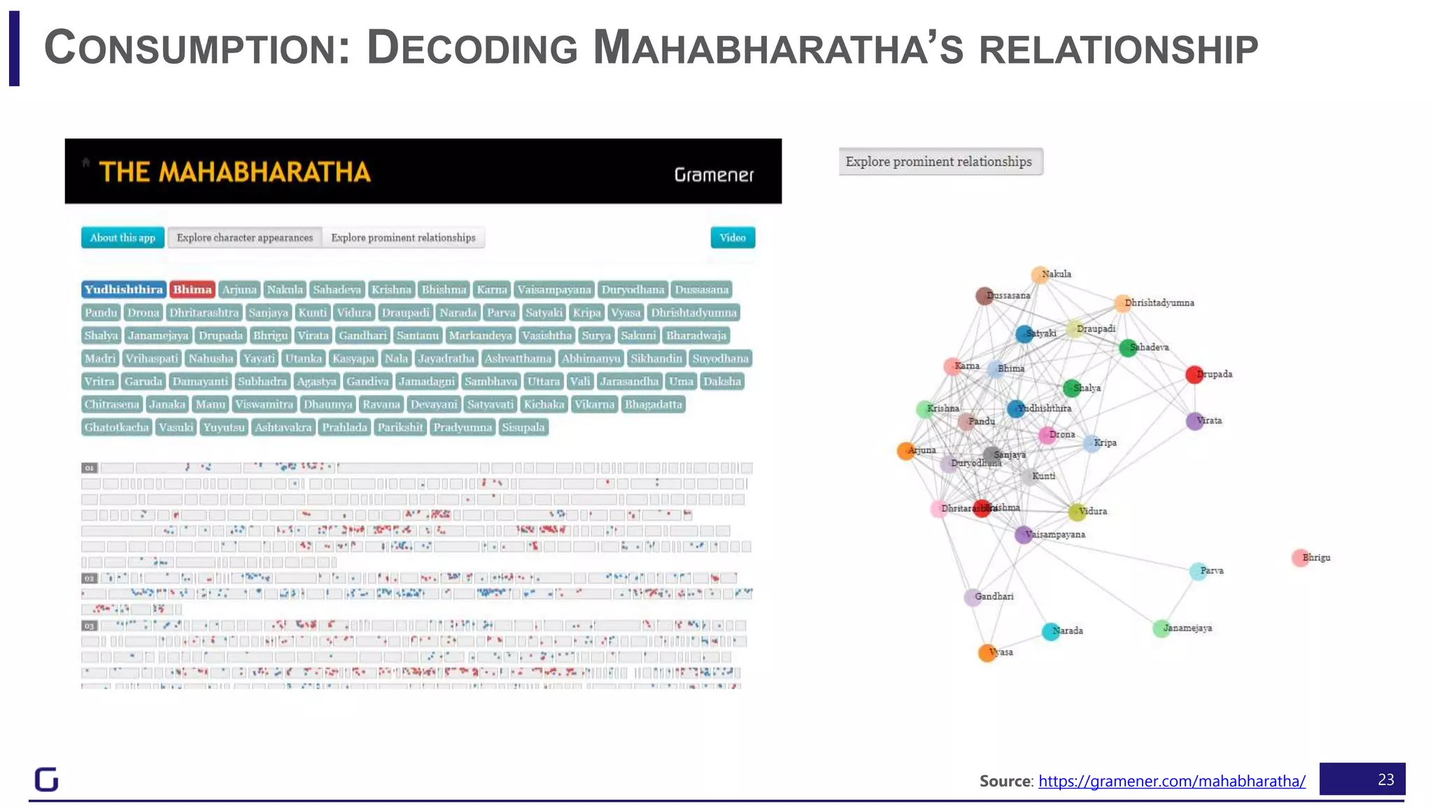 23
CONSUMPTION: DECODING MAHABHARATHA’S RELATIONSHIP
Source: https://gramener.com/mahabharatha/
 