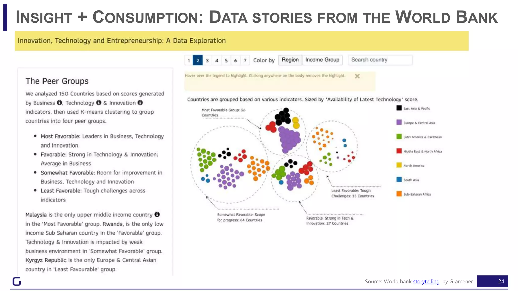 24
INSIGHT + CONSUMPTION: DATA STORIES FROM THE WORLD BANK
Source: World bank storytelling, by Gramener
 