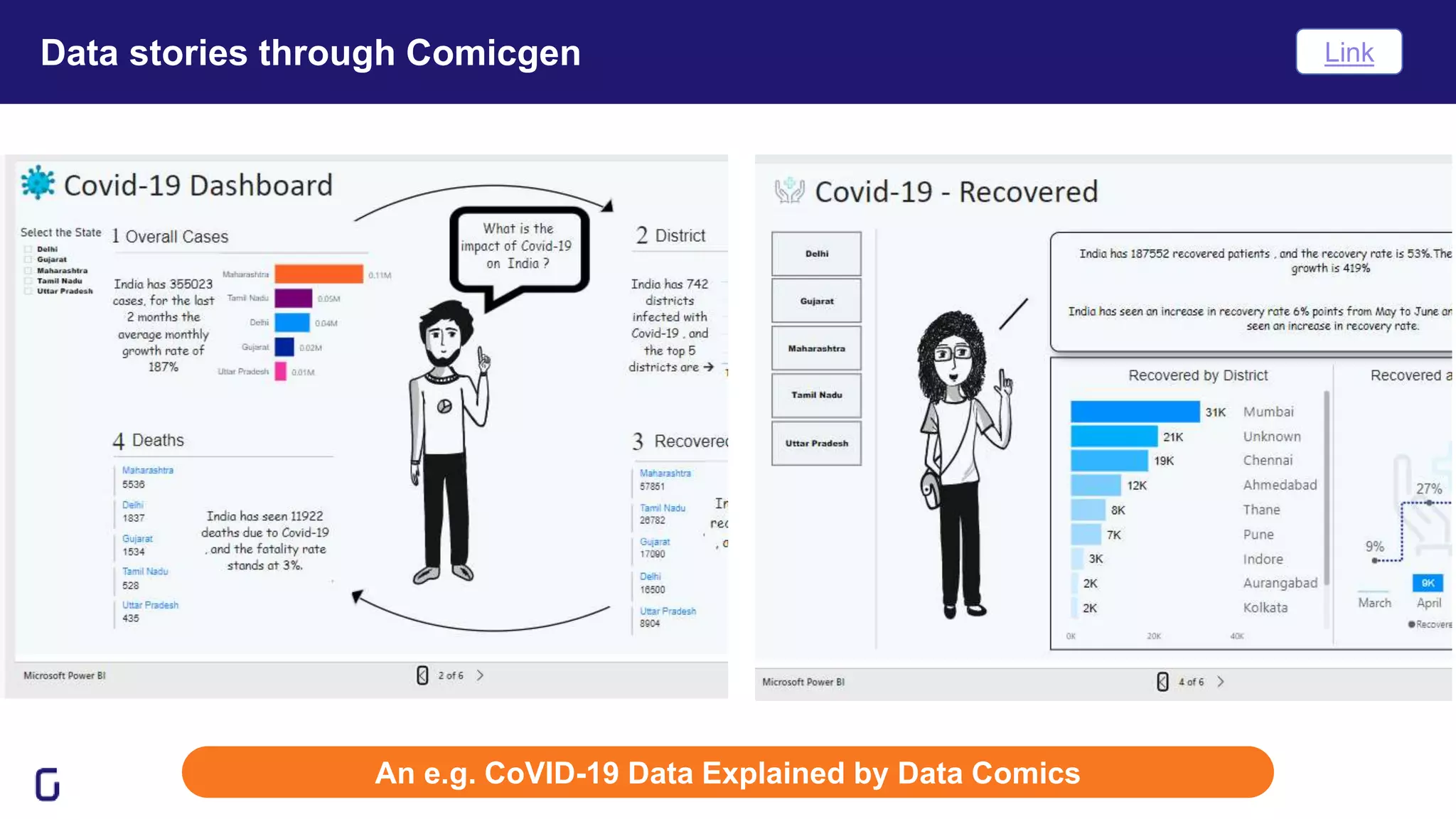 Data stories through Comicgen
An e.g. CoVID-19 Data Explained by Data Comics
Link
 