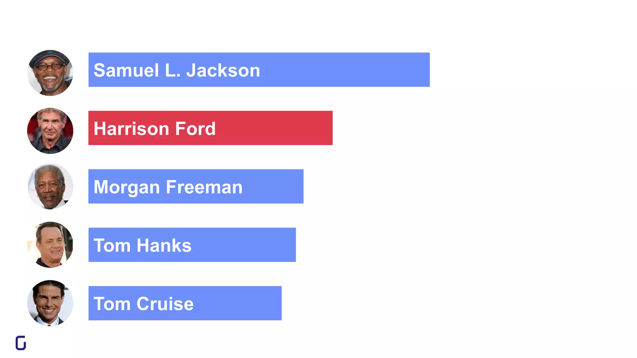 Samuel L. Jackson
Harrison Ford
Morgan Freeman
Tom Hanks
Tom Cruise
 