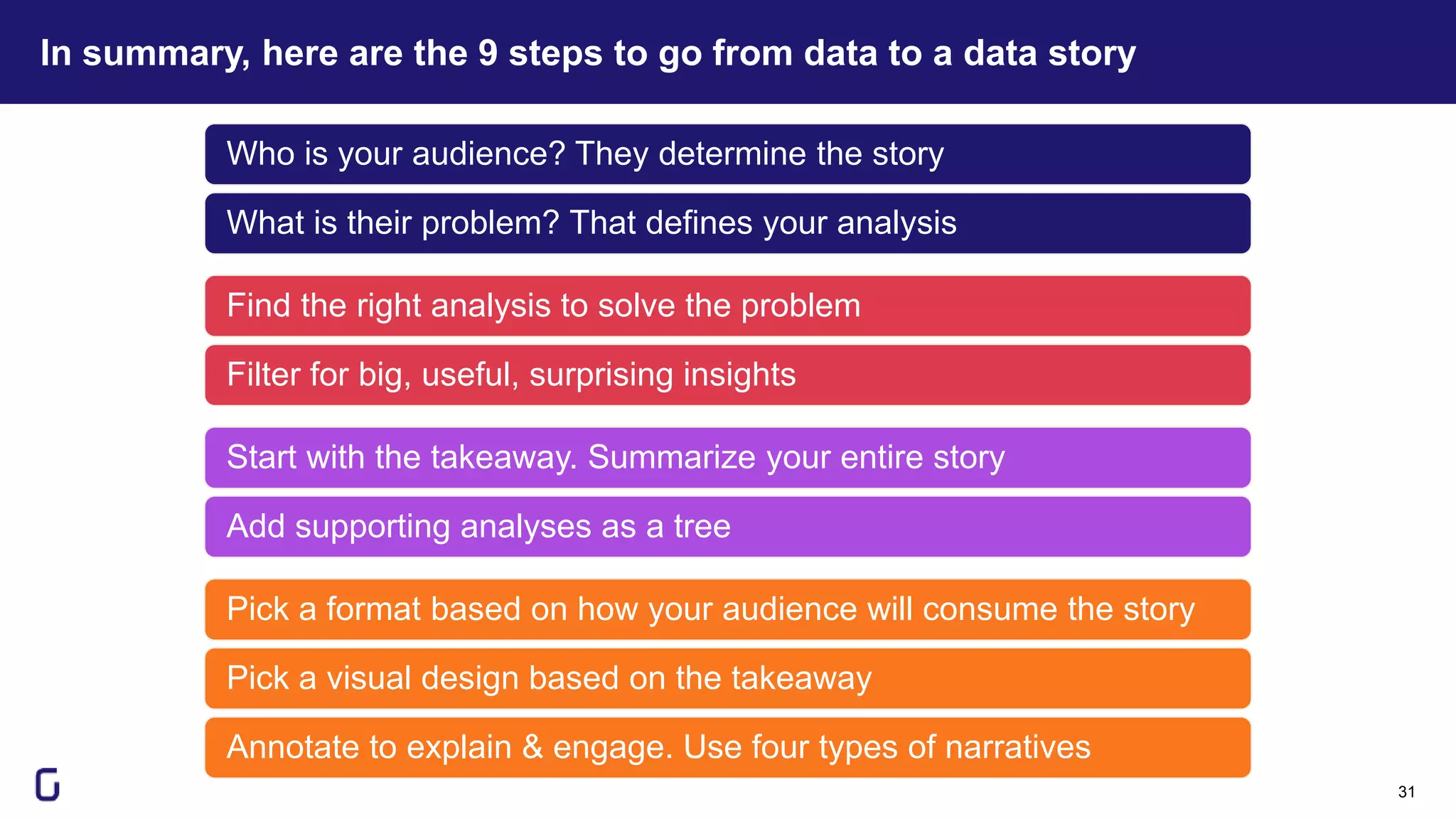 In summary, here are the 9 steps to go from data to a data story
31
Who is your audience? They determine the story
What is their problem? That defines your analysis
Find the right analysis to solve the problem
Filter for big, useful, surprising insights
Start with the takeaway. Summarize your entire story
Add supporting analyses as a tree
Pick a format based on how your audience will consume the story
Pick a visual design based on the takeaway
Annotate to explain & engage. Use four types of narratives
 
