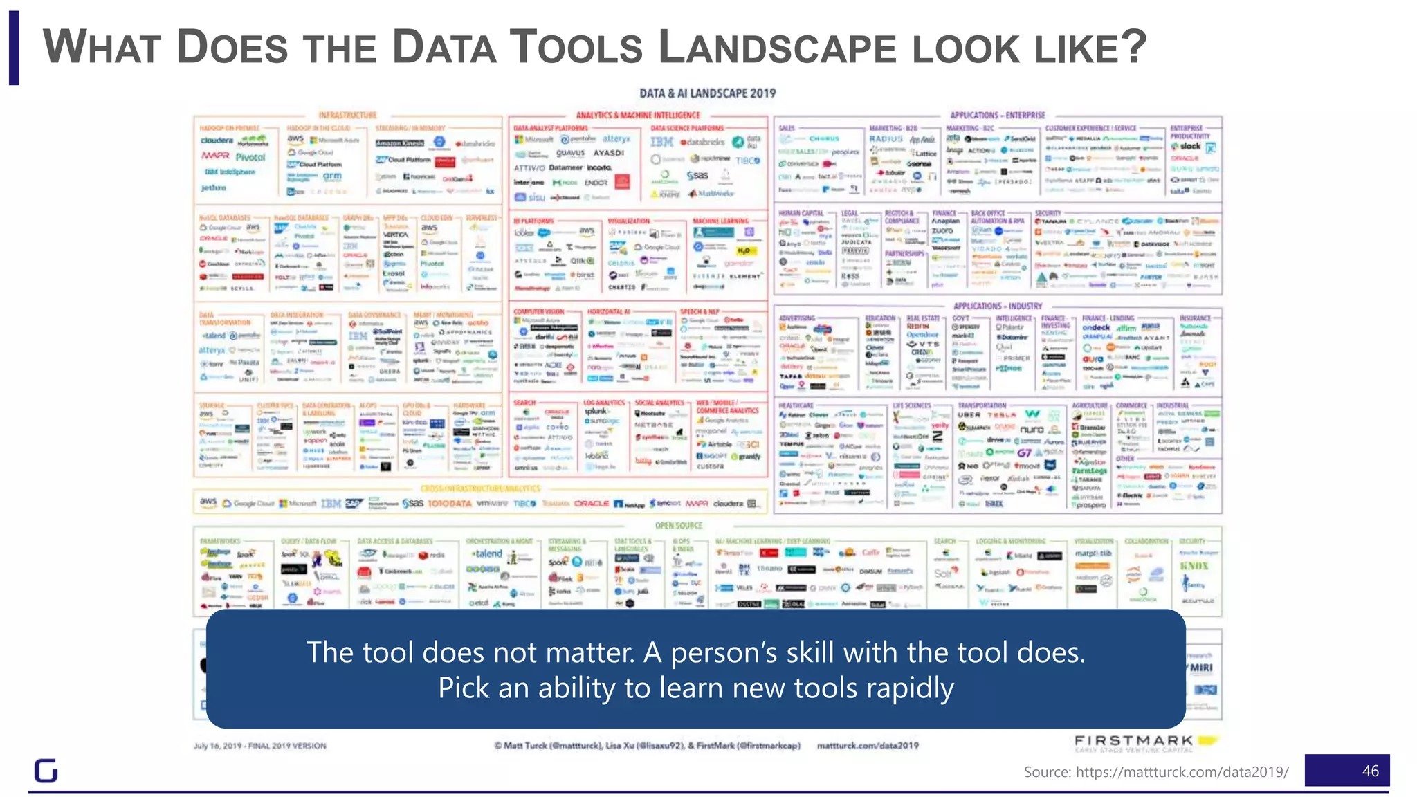46
WHAT DOES THE DATA TOOLS LANDSCAPE LOOK LIKE?
The tool does not matter. A person’s skill with the tool does.
Pick an ability to learn new tools rapidly
Source: https://mattturck.com/data2019/
 