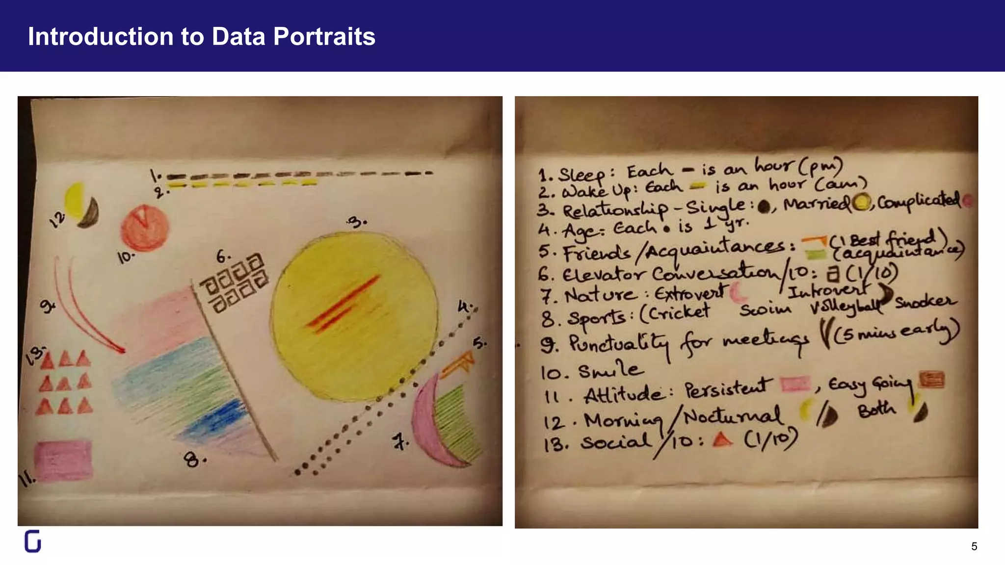 Introduction to Data Portraits
5
 