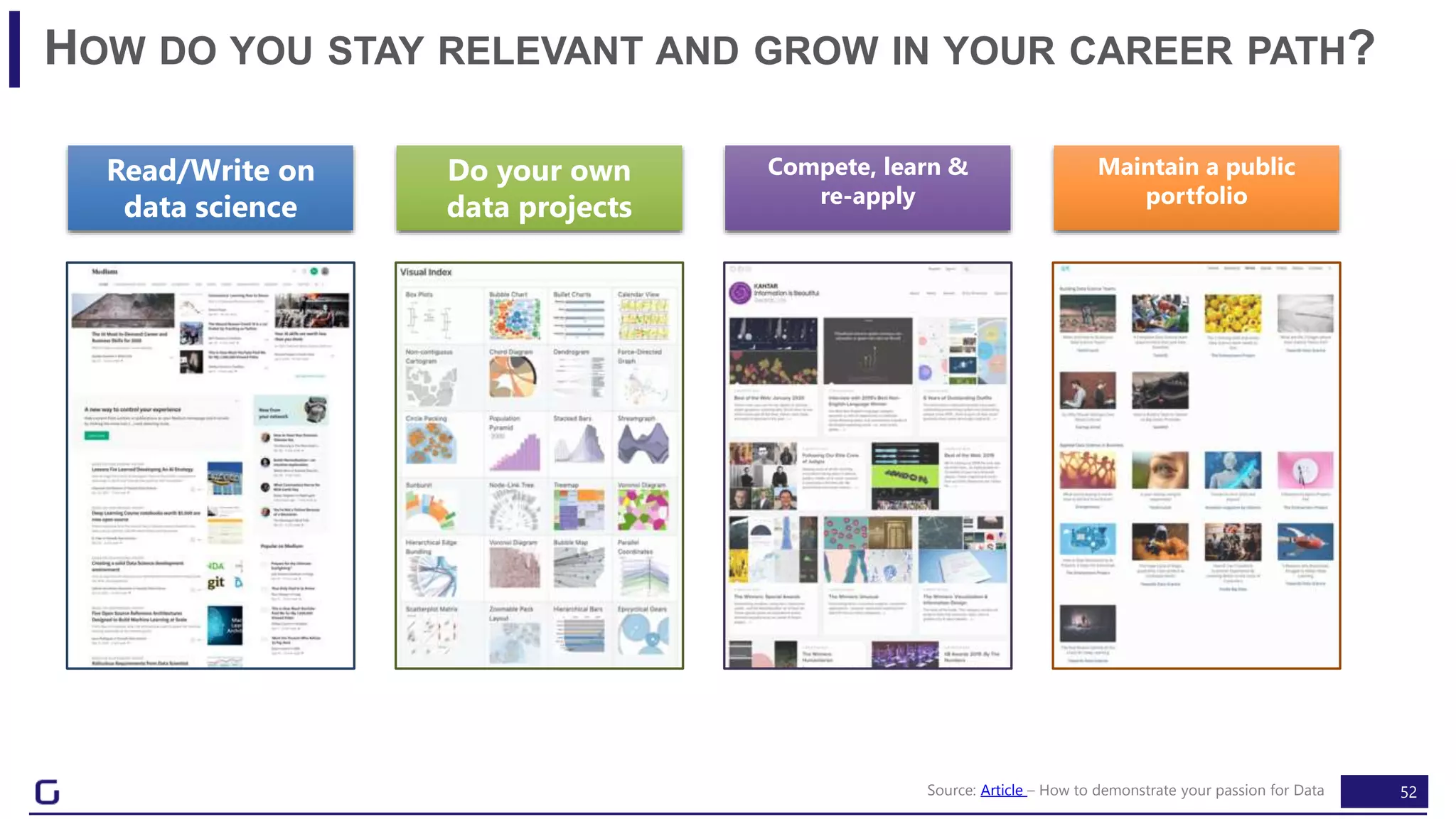 52
HOW DO YOU STAY RELEVANT AND GROW IN YOUR CAREER PATH?
Do your own
data projects
Read/Write on
data science
Maintain a public
portfolio
Compete, learn &
re-apply
Source: Article – How to demonstrate your passion for Data
 