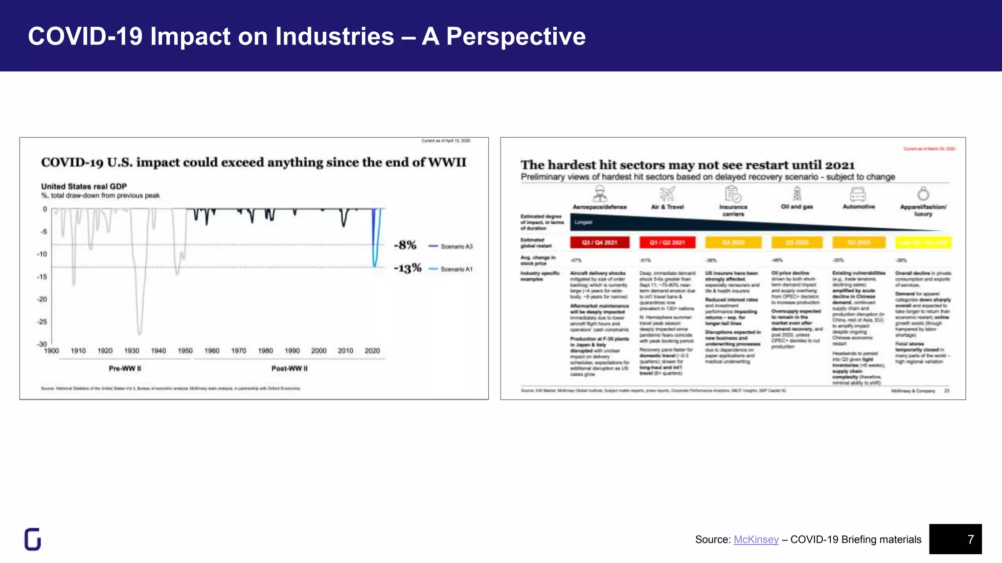7Source: McKinsey – COVID-19 Briefing materials
COVID-19 Impact on Industries – A Perspective
 