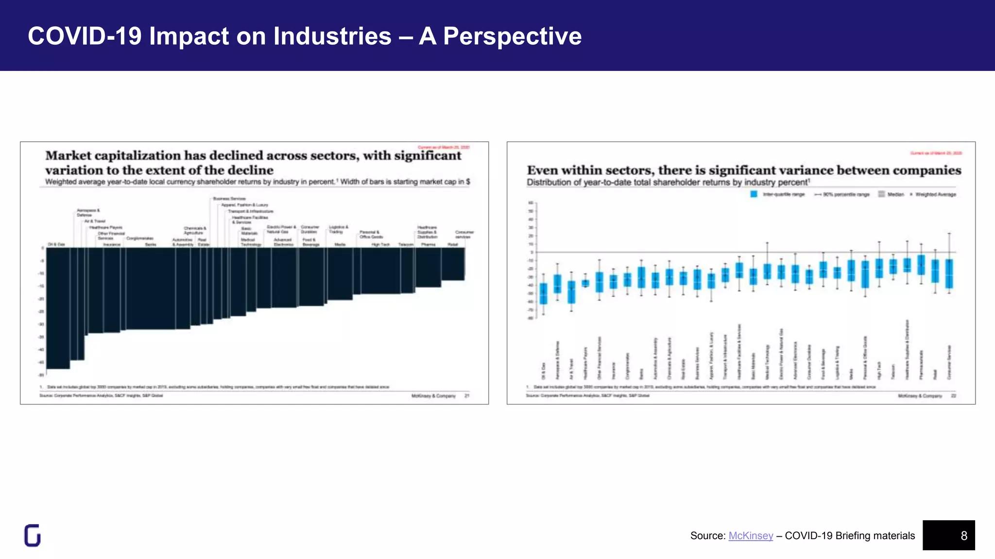 8Source: McKinsey – COVID-19 Briefing materials
COVID-19 Impact on Industries – A Perspective
 