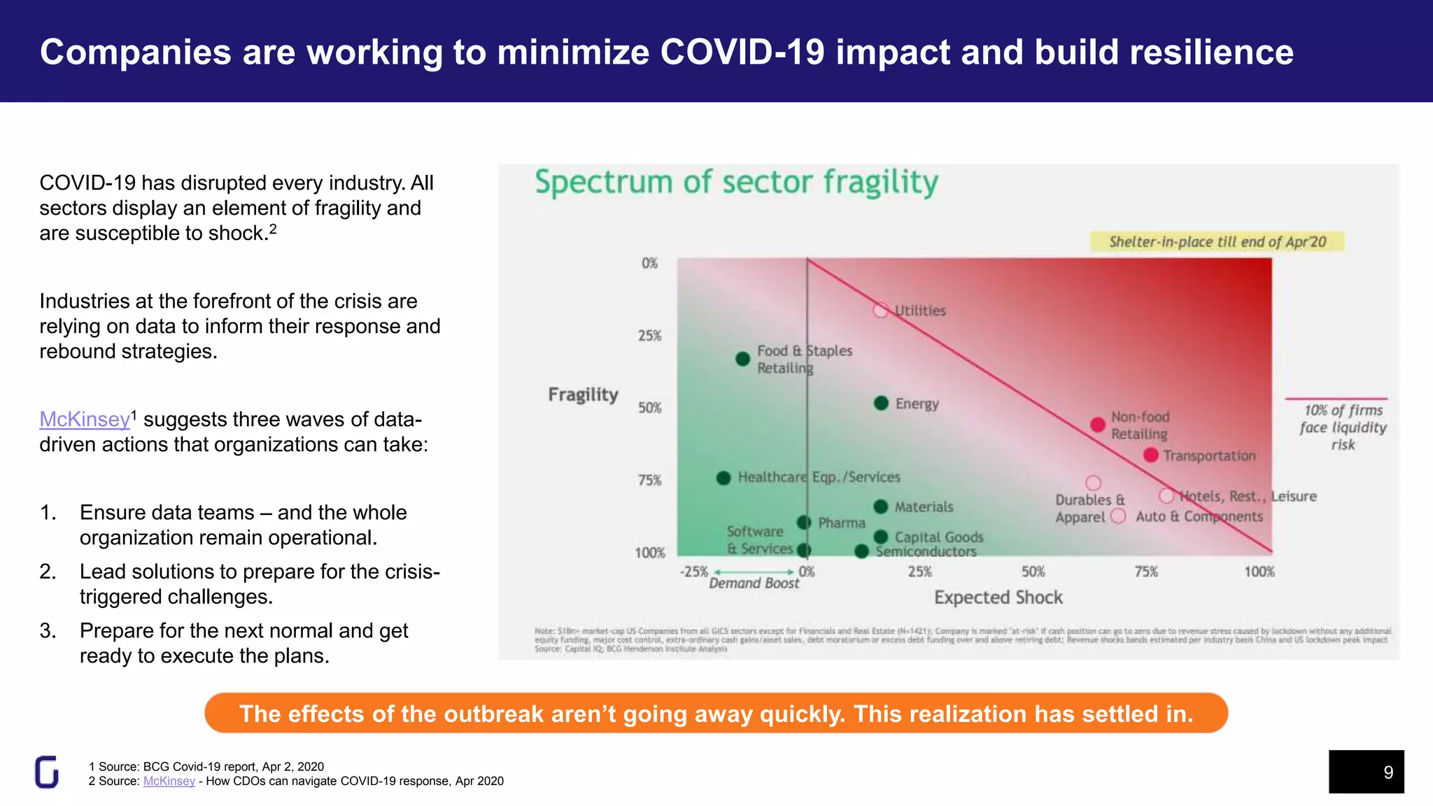 9
Companies are working to minimize COVID-19 impact and build resilience
1 Source: BCG Covid-19 report, Apr 2, 2020
2 Source: McKinsey - How CDOs can navigate COVID-19 response, Apr 2020
COVID-19 has disrupted every industry. All
sectors display an element of fragility and
are susceptible to shock.2
Industries at the forefront of the crisis are
relying on data to inform their response and
rebound strategies.
McKinsey1 suggests three waves of data-
driven actions that organizations can take:
1. Ensure data teams – and the whole
organization remain operational.
2. Lead solutions to prepare for the crisis-
triggered challenges.
3. Prepare for the next normal and get
ready to execute the plans.
The effects of the outbreak aren’t going away quickly. This realization has settled in.
 