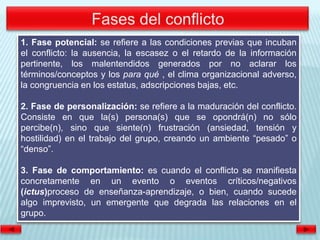 1. Fase potencial: se refiere a las condiciones previas que incuban
el conflicto: la ausencia, la escasez o el retardo de la información
pertinente, los malentendidos generados por no aclarar los
términos/conceptos y los para qué , el clima organizacional adverso,
la congruencia en los estatus, adscripciones bajas, etc.

2. Fase de personalización: se refiere a la maduración del conflicto.
Consiste en que la(s) persona(s) que se opondrá(n) no sólo
percibe(n), sino que siente(n) frustración (ansiedad, tensión y
hostilidad) en el trabajo del grupo, creando un ambiente “pesado” o
“denso”.

3. Fase de comportamiento: es cuando el conflicto se manifiesta
concretamente en un evento o eventos críticos/negativos
(ictus)proceso de enseñanza-aprendizaje, o bien, cuando sucede
algo imprevisto, un emergente que degrada las relaciones en el
grupo.
 