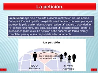La petición: ego pide o solicita a alter la realización de una acción.
En la petición va implícita o explícita una intención, por ejemplo: ego-
profesor le pide a alter-alumnos que realice “x” trabajo o actividad, en
“y” tiempo (una hora, dos días, etc.) con “z” características (cómo) e
intenciones (para qué). La petición debe hacerse de forma clara y
completa, para que sea respondida adecuadamente.
 