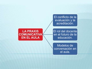 El conflicto de la
                evaluación y la
                 acreditación.

  LA PRAXIS    El rol del docente
COMUNICATIVA   en el futuro de la
 EN EL AULA        educación.

                 Modelos de
               conversación en
                   el aula.
 