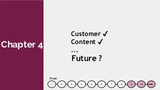 2 4 5 63 7 9 1081
Customer ✓
Content ✓
...
Future ?
Chapter 4
Week
 