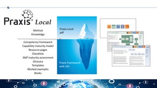 Praxis presentation by Emma Jones | PDF