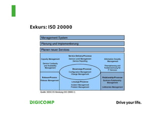 Exkurs: ISO 20000
 