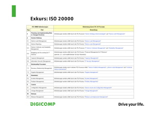 Exkurs: ISO 20000
 